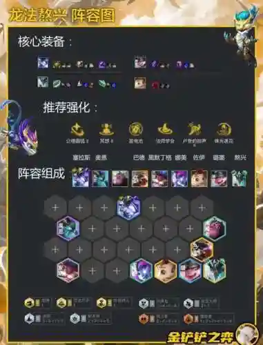 巨龙阵容推荐搭配插图1