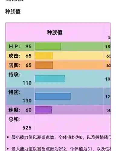 口袋妖怪x伊布仙技能插图