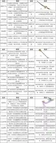 暴走英雄坛装备分解插图1