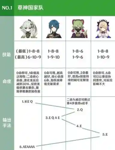 小草王阵容搭配插图1