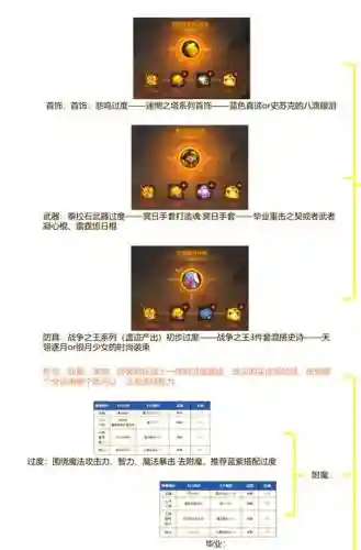 如何变换斗气装备属性插图