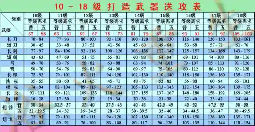 新天骄武器合成最多合几次插图