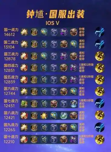 钟馗装备王者荣耀s10插图1