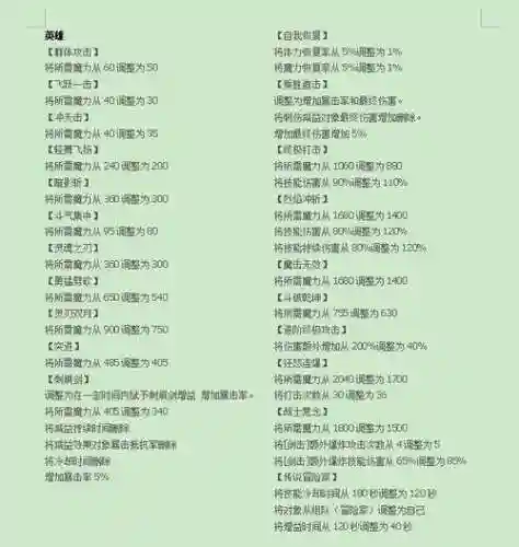 冒险岛转职后技能插图
