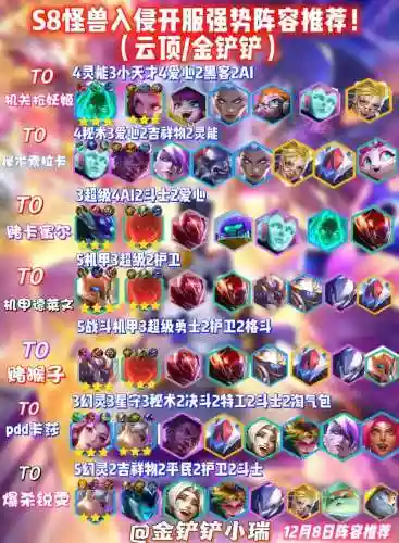 怪兽组队阵容搭配插图1