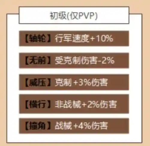 官渡战械阵容装备搭配_1插图
