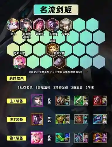 云顶之弈s6阵容搭配剑姬插图