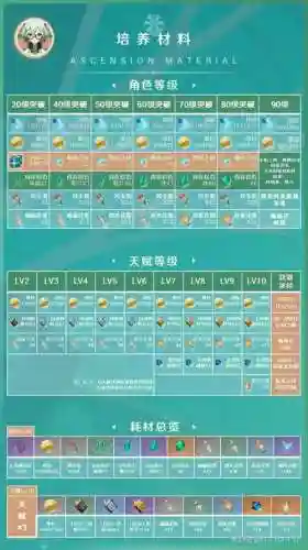 新手砂糖阵容搭配