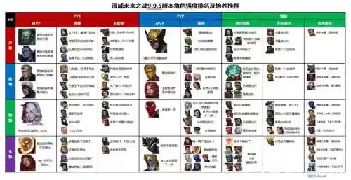 漫威未来之战2.9攻略插图
