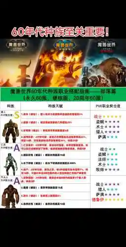 魔兽人族阵容搭配攻略插图1