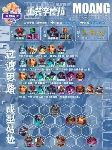 lol阵容搭配2020