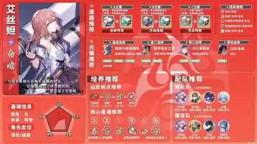 姫狩大作战阵容搭配插图