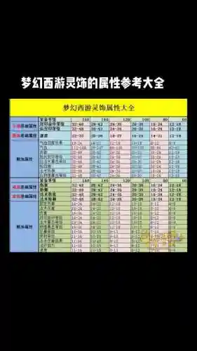 梦幻西游灵饰分解表格插图1