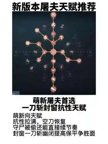 第五人格屠夫能加多少技能点