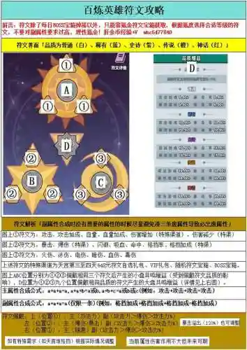 300级英雄符文搭配阵容_1插图