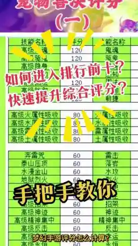 梦幻西游手游如何提高评分