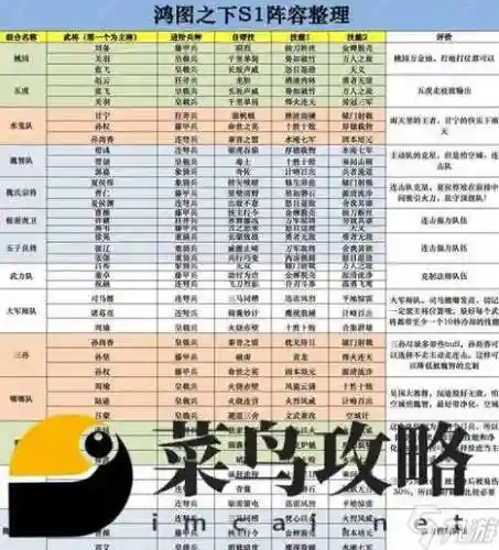 守护搭配什么阵容插图