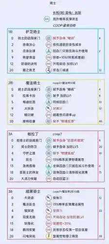 阿甘骑士技能研究插图