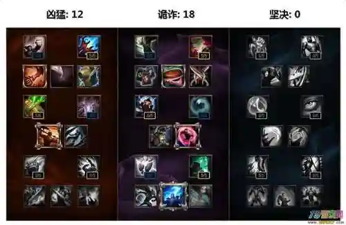 lol铁男天赋和技能s7_1插图1