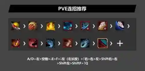 黑色沙漠女忍技能书