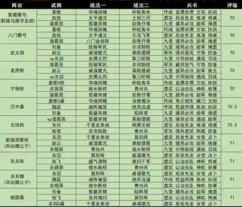 决胜中原阵容搭配