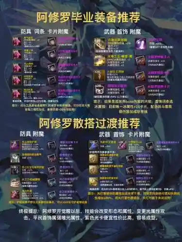 九十版本阿修罗带什么装备插图