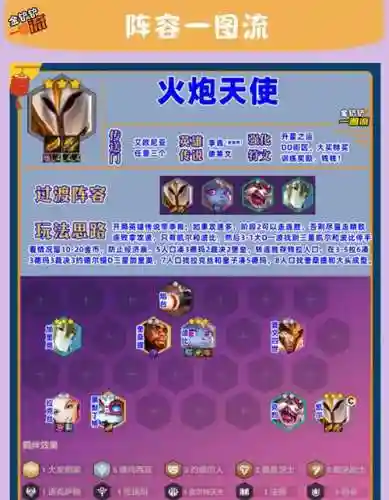 天使大炮阵容搭配插图