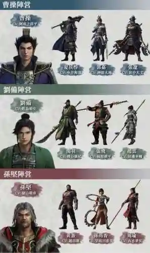 真三国无双最强搭配阵容_2插图1