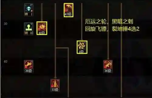 男复仇者BUFF技能_1插图1