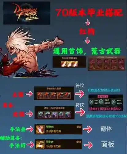 dnf暴走安图恩各图攻略_1插图1