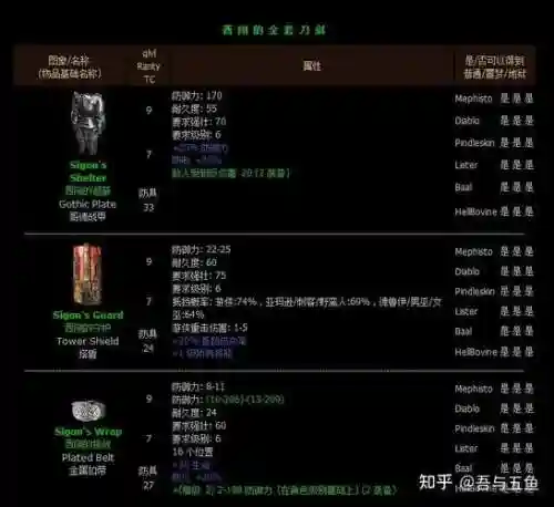 暗黑2圣骑士最强阵容搭配插图