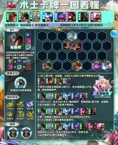 13.20阵容云顶