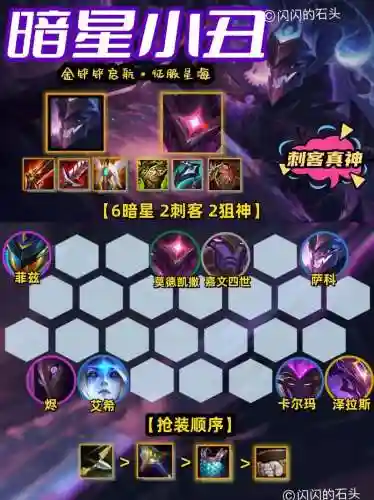 小丑阵容搭配图插图