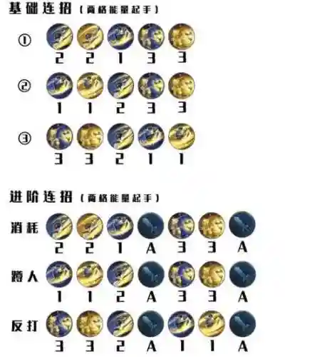 王者曜技能连招