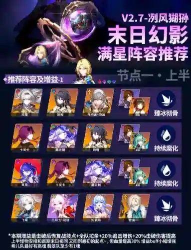 幻影阵容搭配图表插图