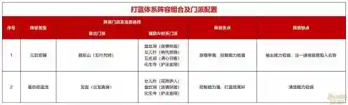 梦幻西游2全民pk赛攻略_1插图