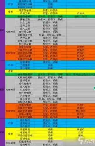 地下城堡2怎么刷橙色装备插图