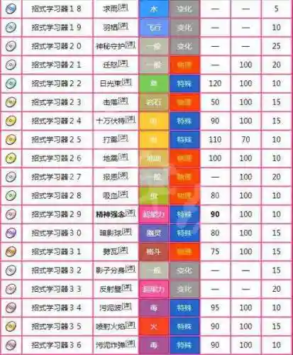 宝可梦letgo图鉴攻略_1插图