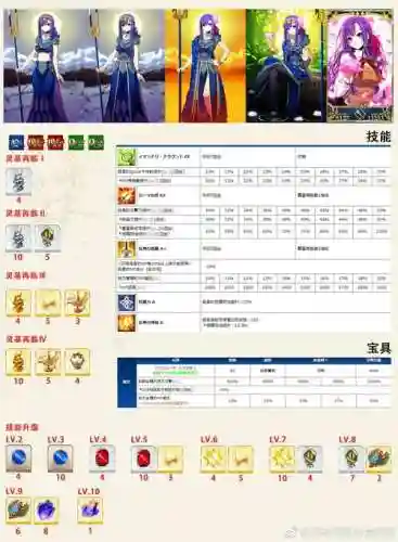 fgo值得练技能