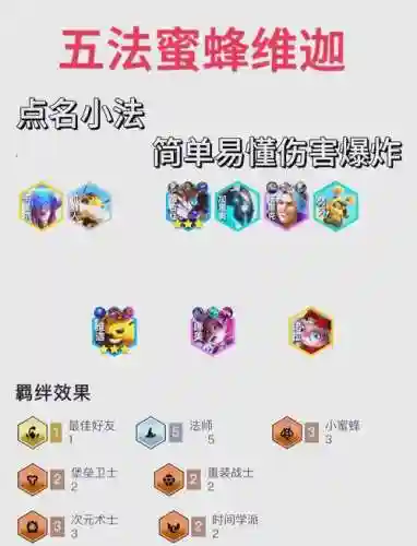 维坦阵容搭配插图1