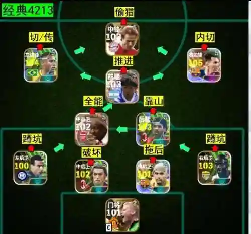 阵容搭配禁忌实况插图1