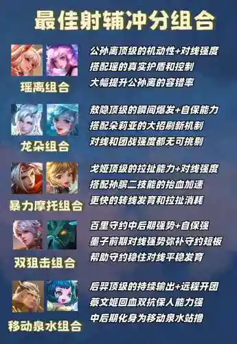 瑶最强阵容搭配_2插图