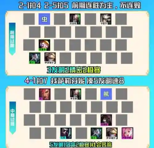 发明家阵容怎么搭配出装_1