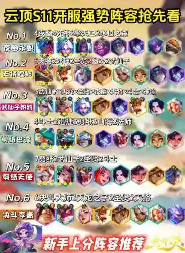 阵容搭配流插图