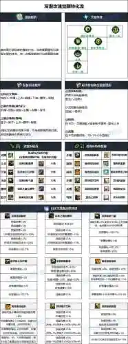 女柔道90版本速成装备_1插图