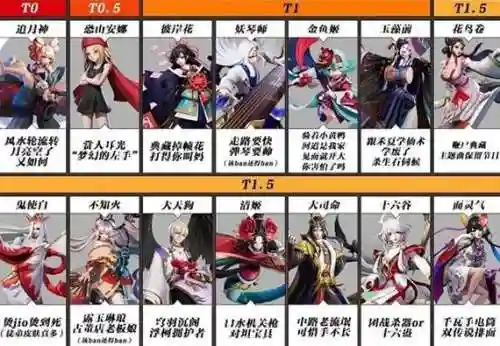 决战平安京全职业阵容搭配_1插图