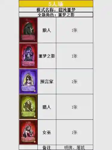 狼人克制阵容搭配_1插图