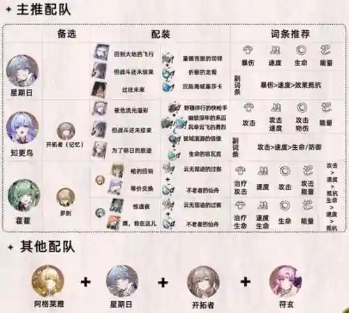 希娅玛如何搭配阵容插图