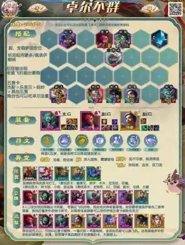 一级卓尔不群阵容搭配最新插图