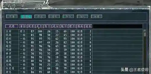 血色衣冠中武将搭配阵容